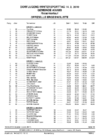 Ergebnisliste1DJST2010pdf